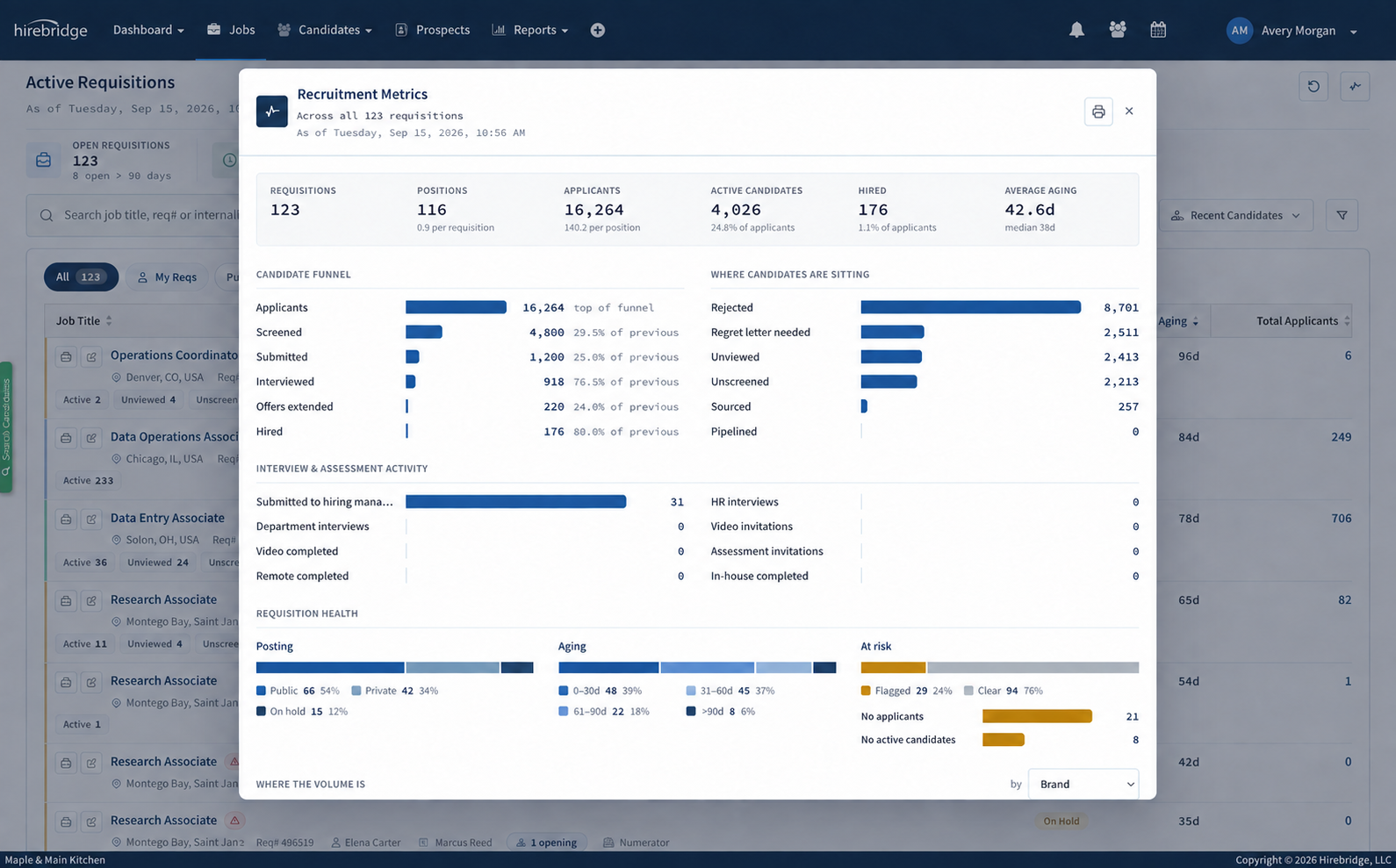 Recruitment Metrics dashboard showing candidate funnel, requisition aging and hiring activity with illustrative data
